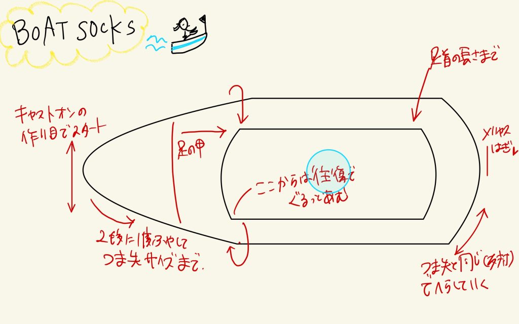 ボートソックス編み方全体の流れ
